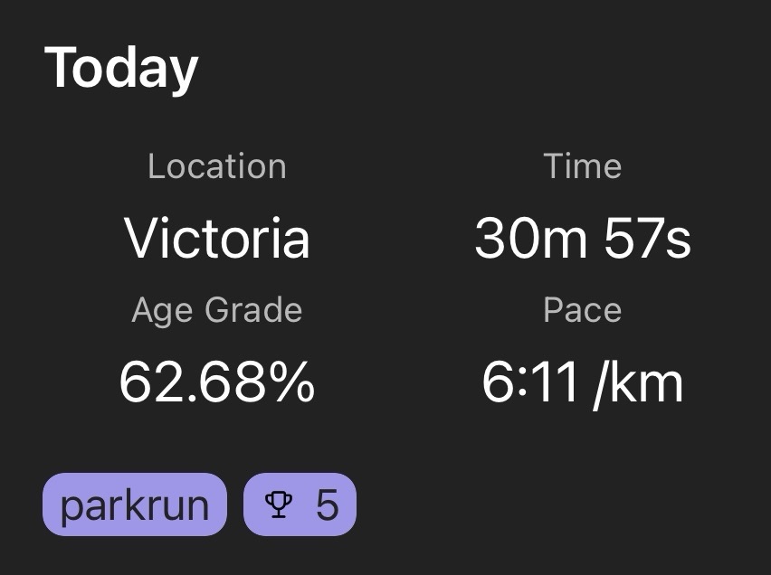 It’s Saturday – Park run day